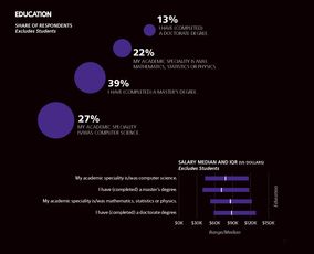 2017年軟件開發(fā)薪酬調(diào)查 Go與Scala成為最賺錢編程語言